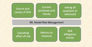 Effective model risk management framework for AIML based models