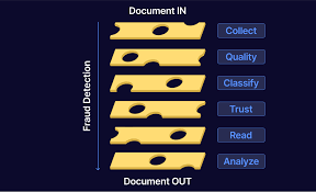 Document verification software is changing compliance and security