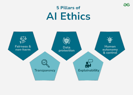 Ethics and Machine Learning Present and Future Challenges