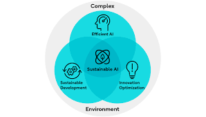 The future of risk management Fujitsu's AI solution for transparency, compliance, and sustainability.