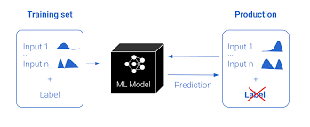 Fiddler Labs upgrades its AI model monitoring platform to detect new types of bias and drift