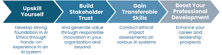 Getting Certified What Makes Algorethics Global Ethical AI Certification Unique-1