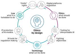 How the Algorethics AI Library Empowers Ethical Model Development-1