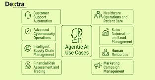 Organizations Aren’t Ready for the Risks of Agentic AI