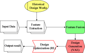 The application of artificial intelligence-assisted technology in cultural and creative product design