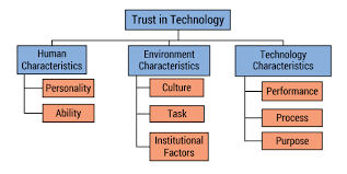 Building Trust in Government AI Systems Lessons from Algorethics Deployments-1