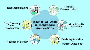 Case Study Applying Algorethics in Healthcare AI for Patient Trust-1