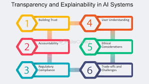 Explainable AI in Credit Scoring Improving Transparency and Accountability
