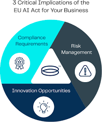How the EU AI Act Is Reshaping the Global Ethics Landscape-1