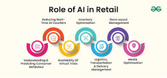 Retail and AI Can We Achieve Ethical Personalization-1