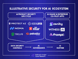 Securing AI Innovation Enterprise Strategies for LLM and Generative AI Security