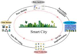 The Future of Ethical AI in Smart Cities and Urban Governance-1