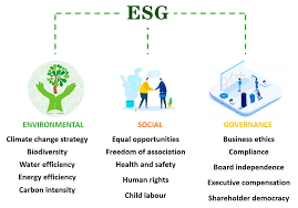 The impact of artificial intelligence-driven ESG performance on sustainable development of central state-owned enterprises listed companies