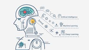 AI Governance Building Accountability Into Machine Learning Systems-1
