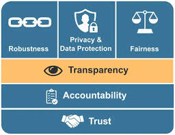 Explainable AI The Path Toward Trust and Transparency-1
