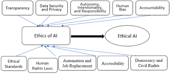 The Ethics of AI Surveillance Where Should We Draw the Line-1